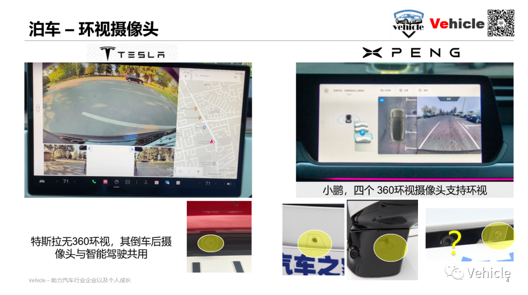 視覺為王-小鵬以及特斯拉的自動駕駛方案的圖3