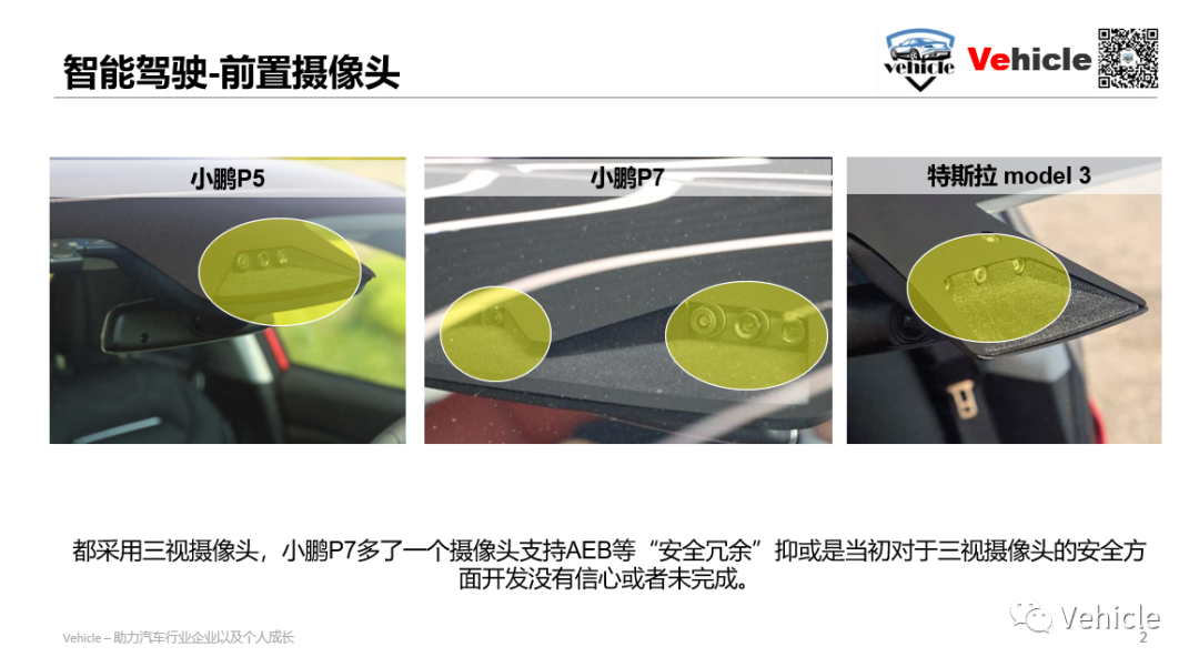 視覺為王-小鵬以及特斯拉的自動駕駛方案的圖4