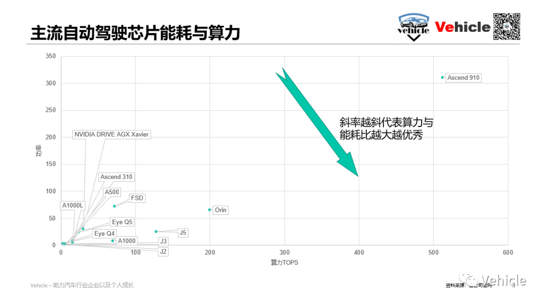 智能自動駕駛六大主流車載芯片及其方案的圖3