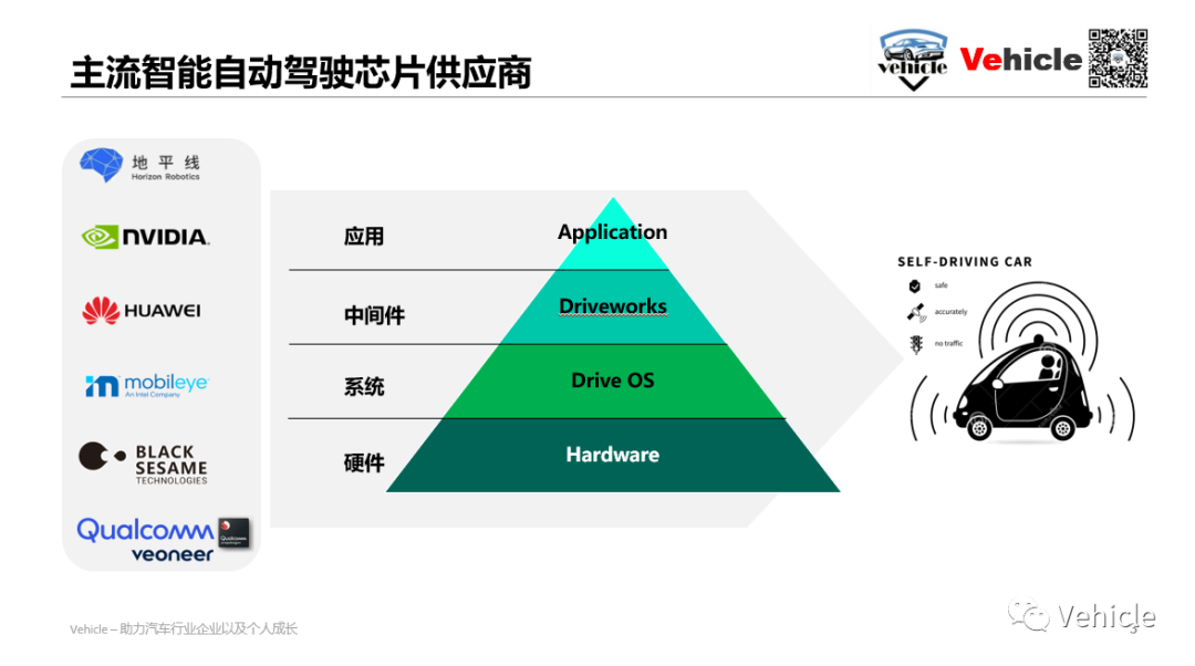 智能自動駕駛六大主流車載芯片及其方案的圖1