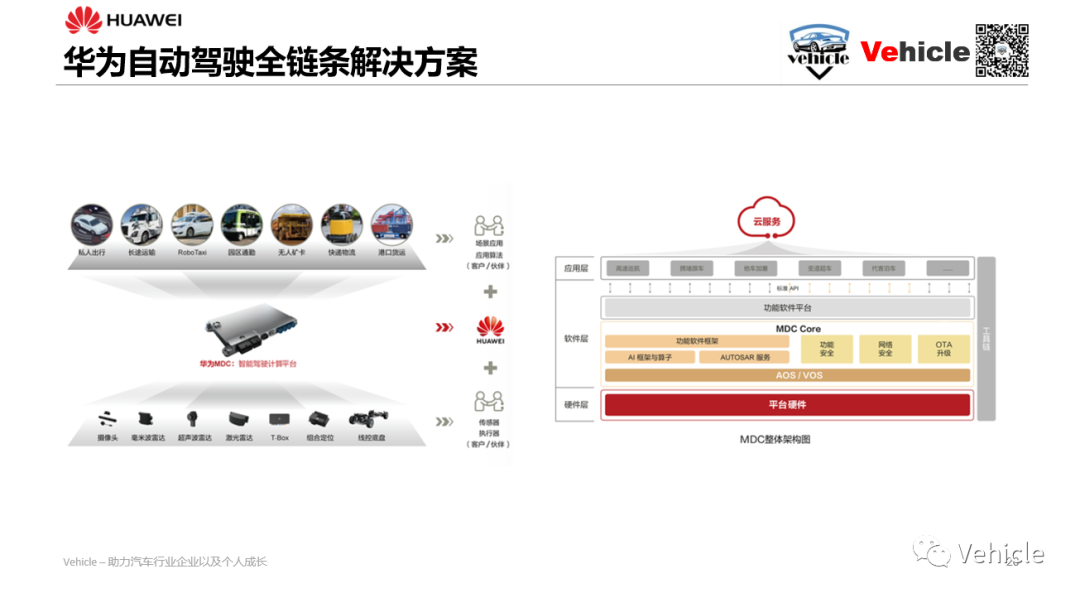 智能自動駕駛六大主流車載芯片及其方案的圖14