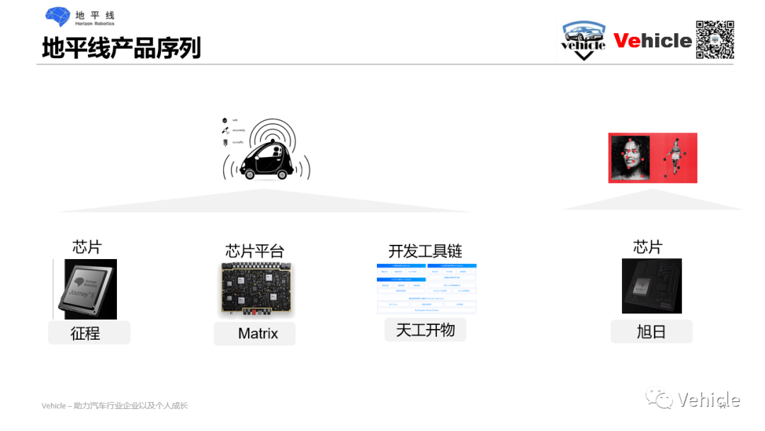 智能自動駕駛六大主流車載芯片及其方案的圖12