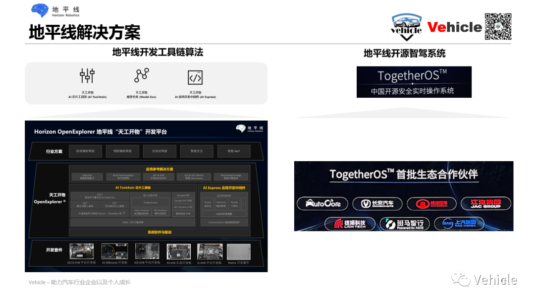 智能自動駕駛六大主流車載芯片及其方案的圖13