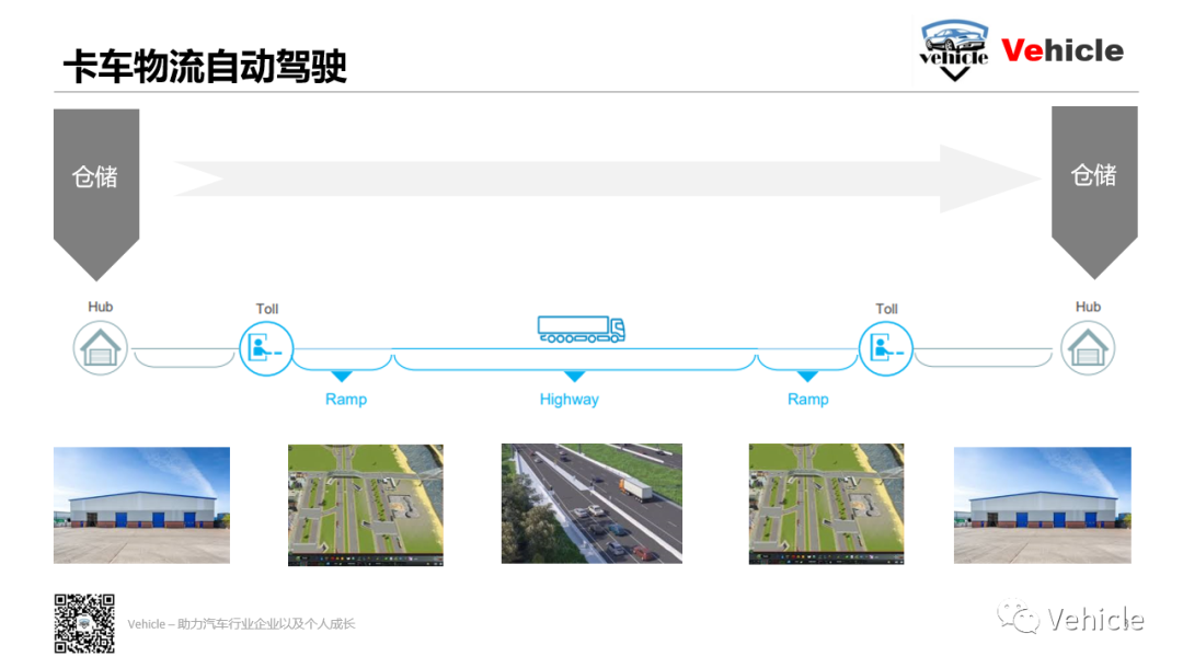 自動駕駛的先啟之地-物流運輸行業的圖7