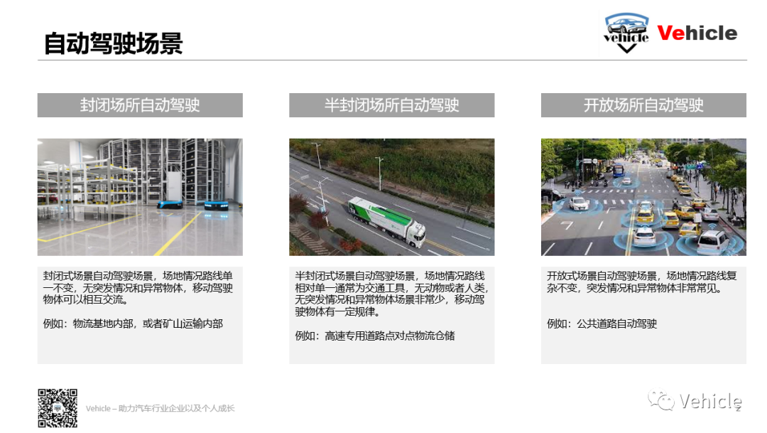 自動駕駛的先啟之地-物流運輸行業的圖1