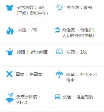 小钟琴精品访学走进广州 天气情况及交通路线 新闻中心 小钟琴艺术研究院