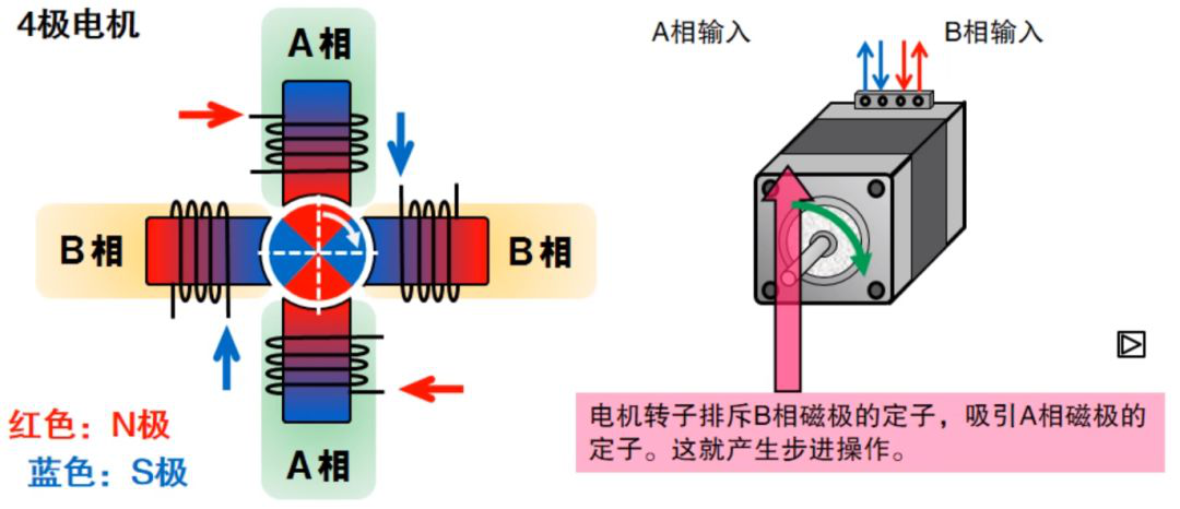 一文教你步進電機特性、原理及驅動器設計的圖13