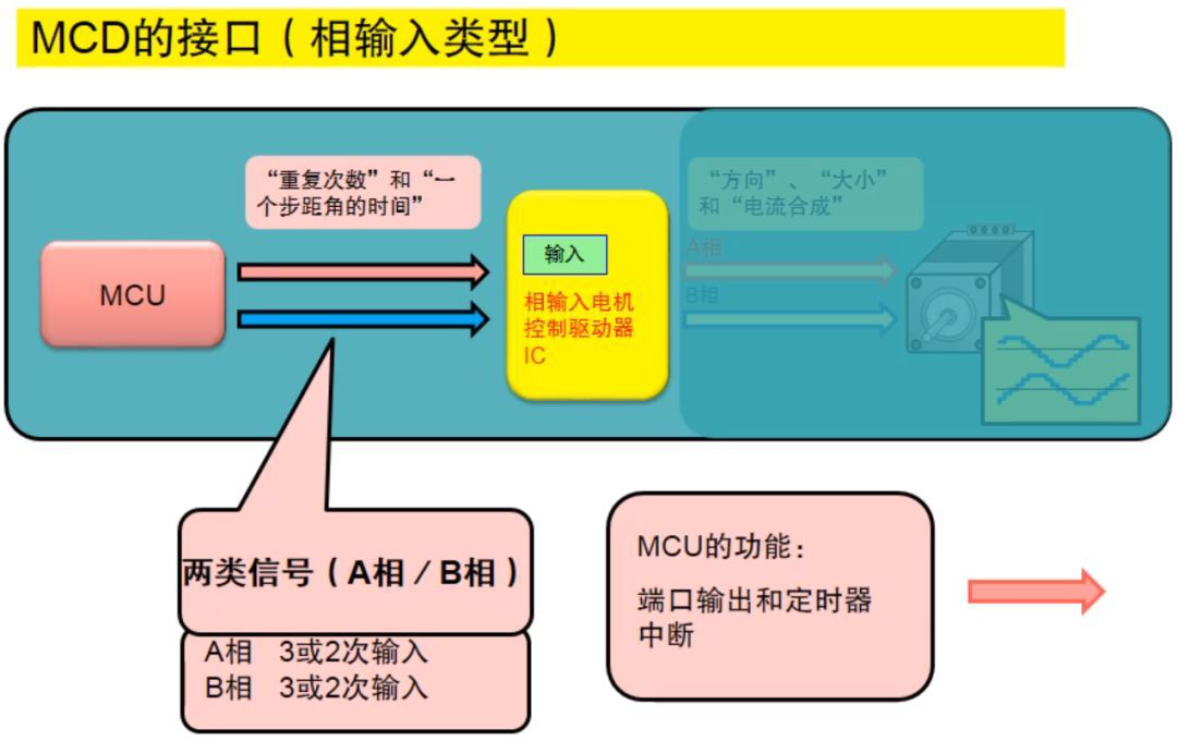 一文教你步進電機特性、原理及驅動器設計的圖25