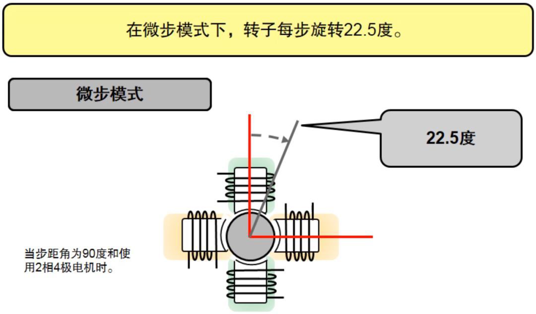 一文教你步進電機特性、原理及驅動器設計的圖20
