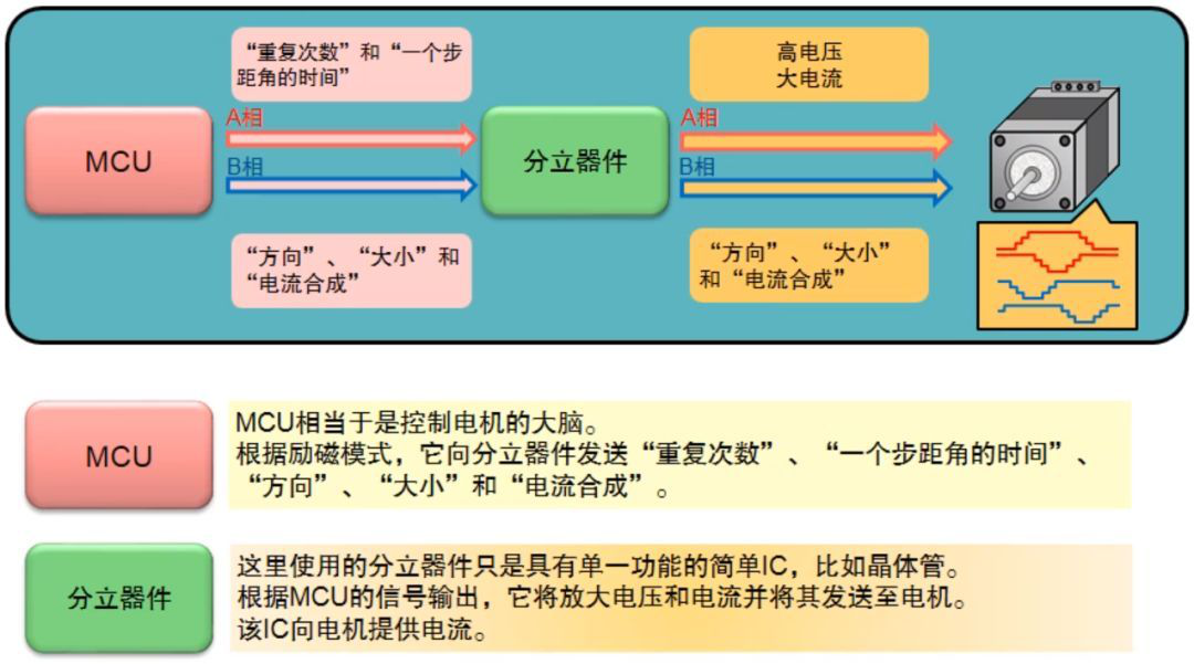 一文教你步進電機特性、原理及驅動器設計的圖23