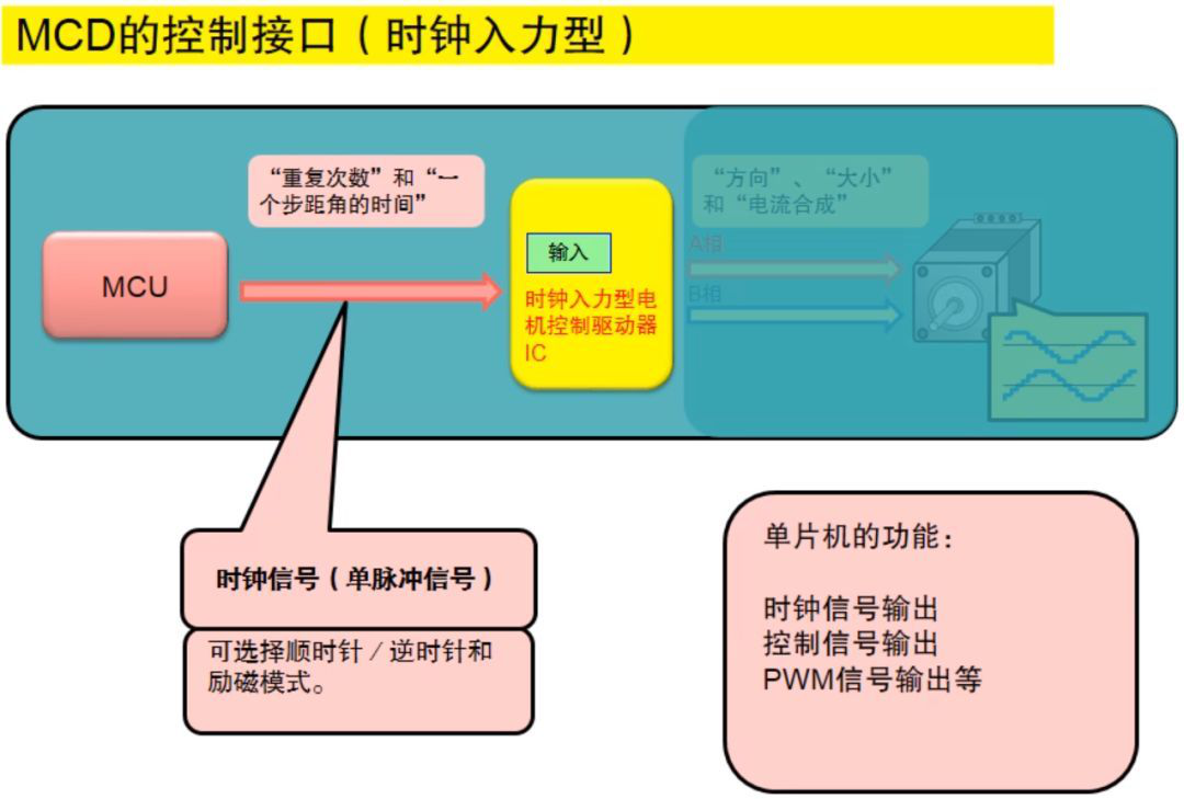 一文教你步進電機特性、原理及驅動器設計的圖26