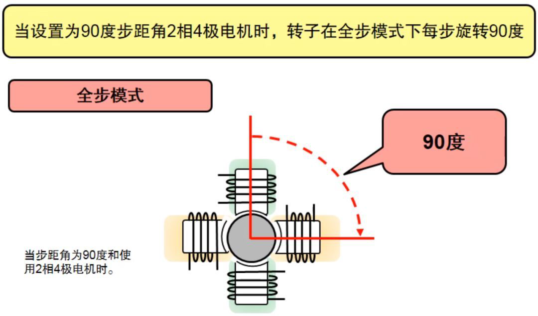 一文教你步進電機特性、原理及驅動器設計的圖18