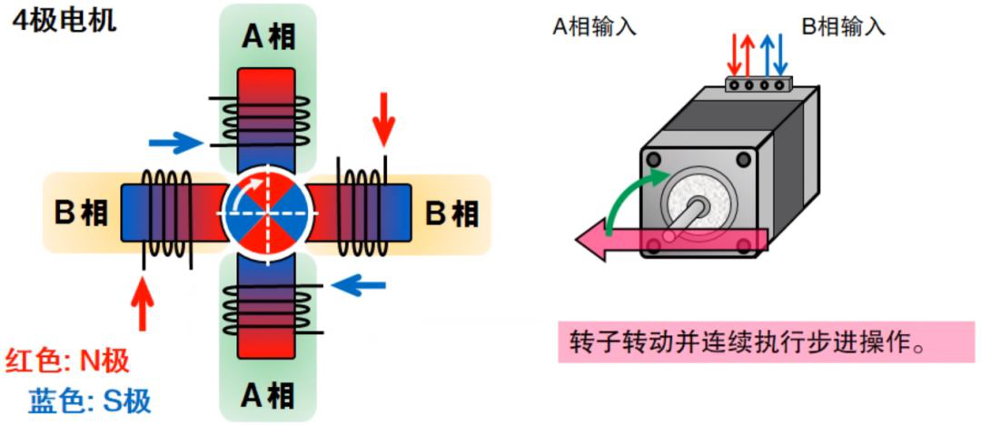 一文教你步進電機特性、原理及驅動器設計的圖16