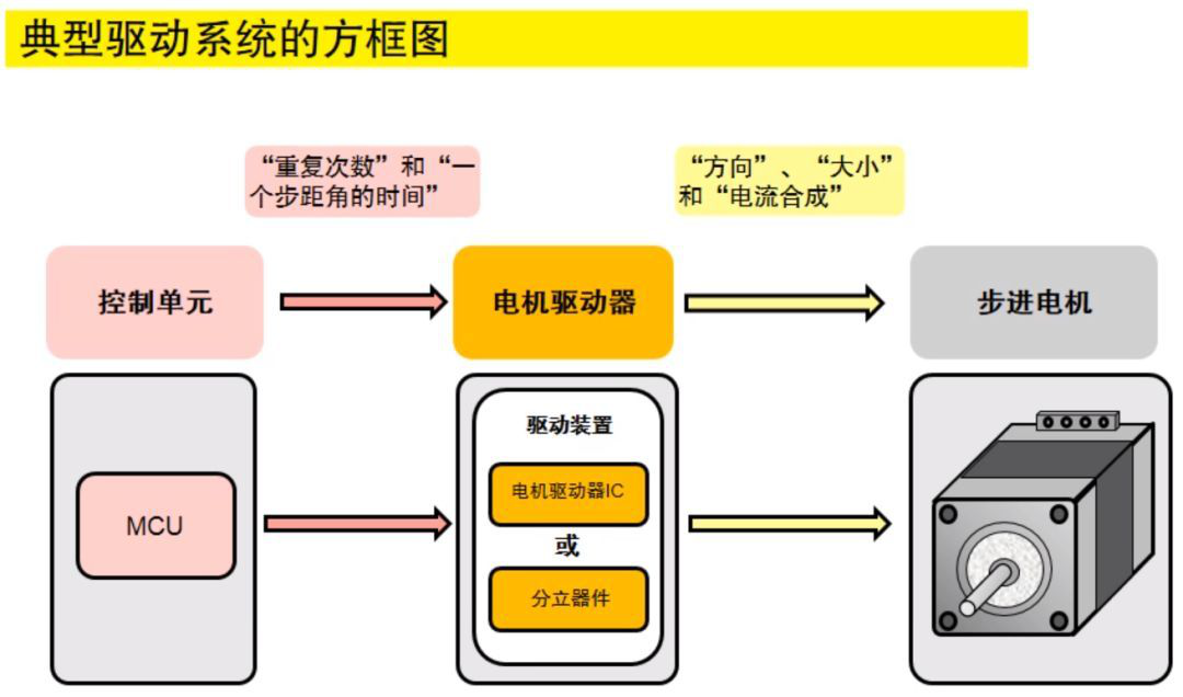 一文教你步進電機特性、原理及驅動器設計的圖22