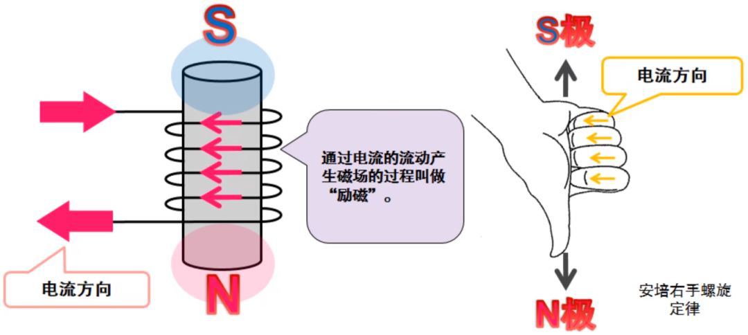一文教你步進電機特性、原理及驅動器設計的圖12