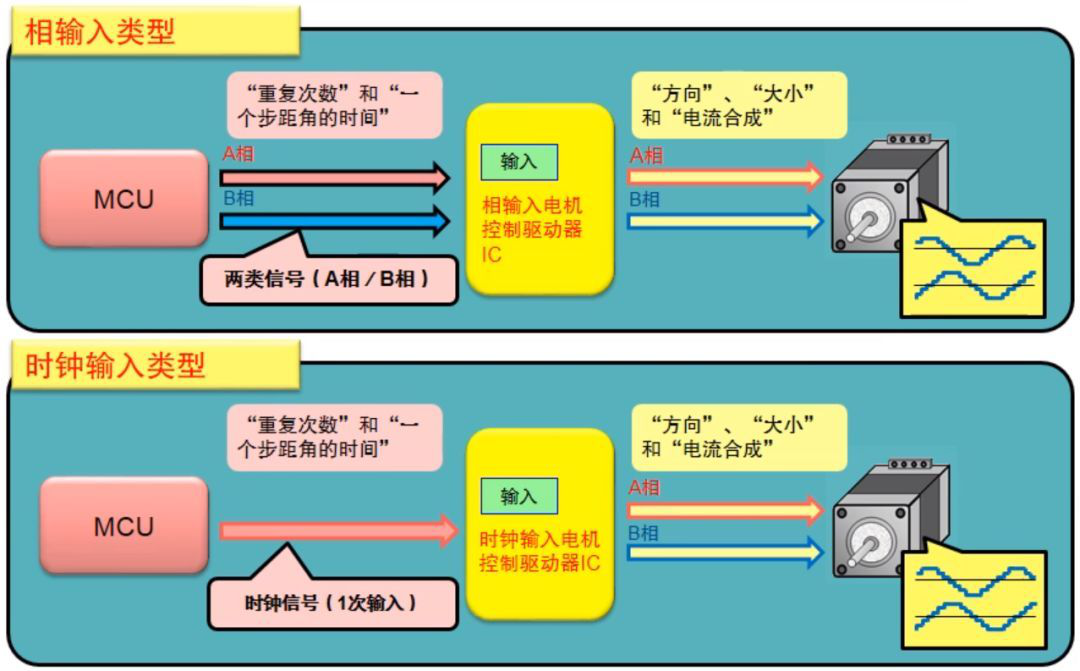 一文教你步進電機特性、原理及驅動器設計的圖24