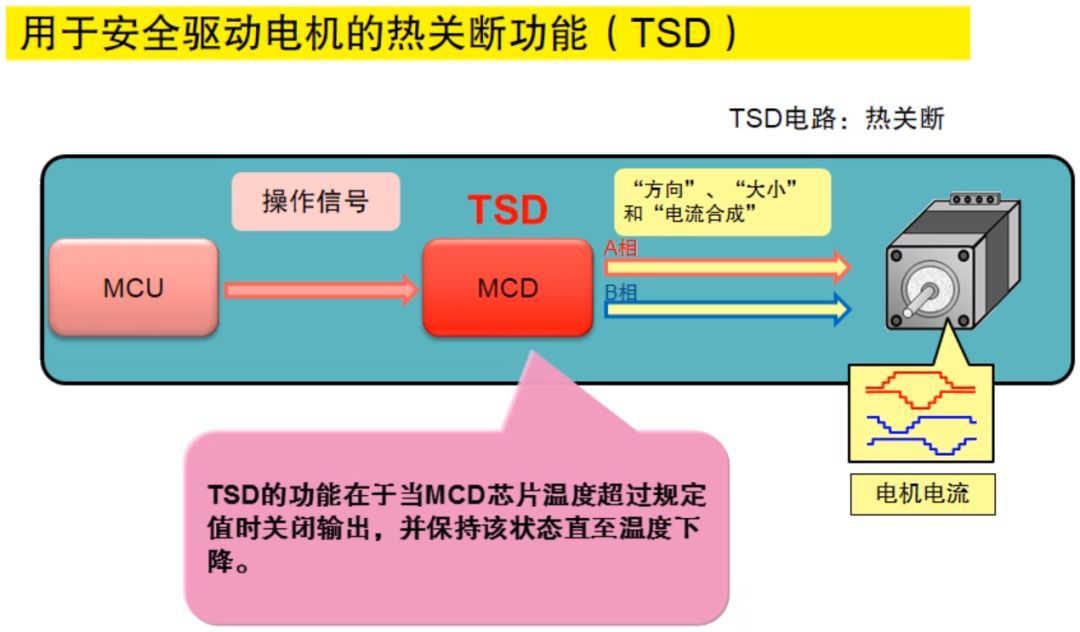 一文教你步進電機特性、原理及驅動器設計的圖30