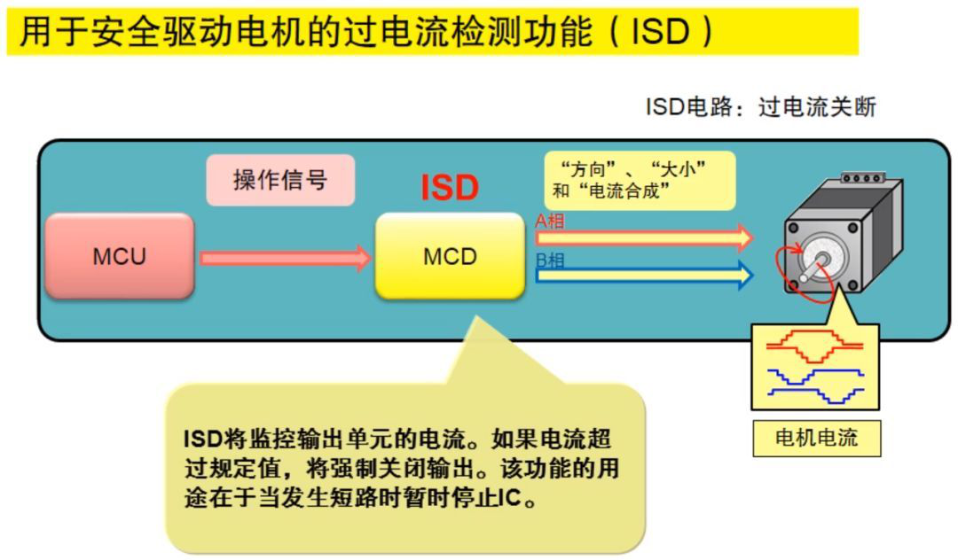 一文教你步進電機特性、原理及驅動器設計的圖29