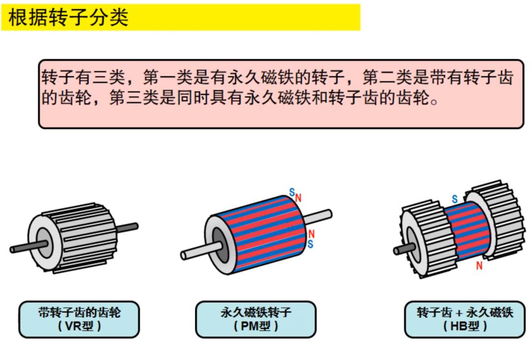 一文教你步進電機特性、原理及驅動器設計的圖7