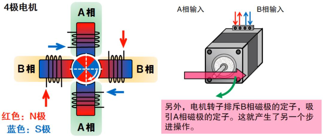 一文教你步進電機特性、原理及驅動器設計的圖14