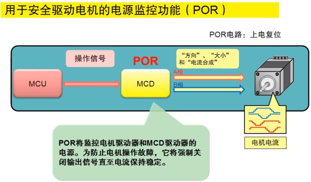 一文教你步進電機特性、原理及驅動器設計的圖28