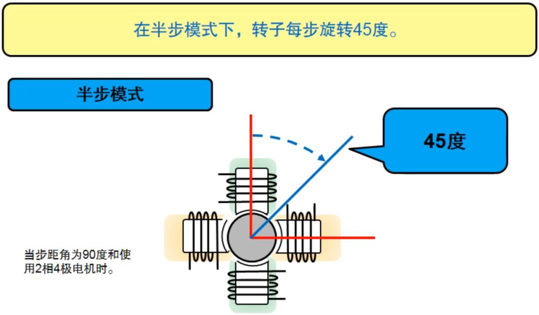 一文教你步進電機特性、原理及驅動器設計的圖19