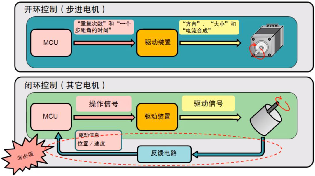一文教你步進電機特性、原理及驅動器設計的圖4