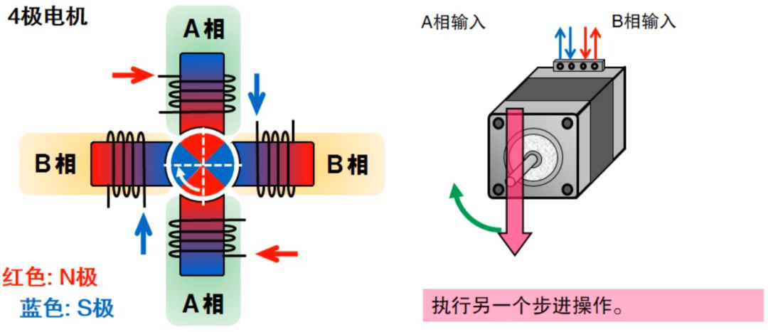 一文教你步進電機特性、原理及驅動器設計的圖15