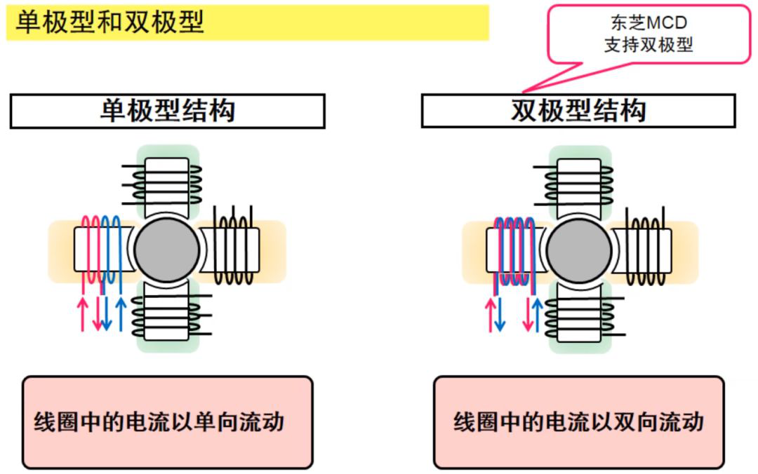 一文教你步進電機特性、原理及驅動器設計的圖6