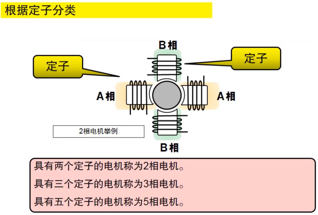 一文教你步進電機特性、原理及驅動器設計的圖8