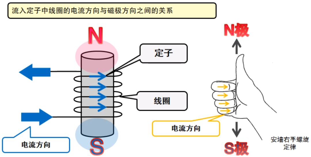 一文教你步進電機特性、原理及驅動器設計的圖11
