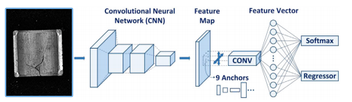 dns 递归 迭代_递归迭代_dns是递归 还是迭代