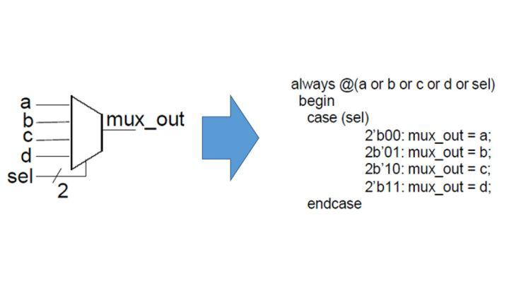 modelsim仿真教程_pqart机器人离线仿真教程_matlab电路仿真教程
