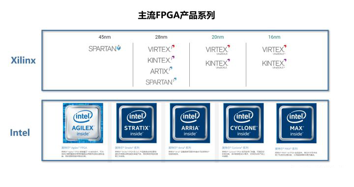 modelsim仿真教程_pqart机器人离线仿真教程_matlab电路仿真教程