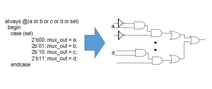 pqart机器人离线仿真教程_modelsim仿真教程_matlab电路仿真教程