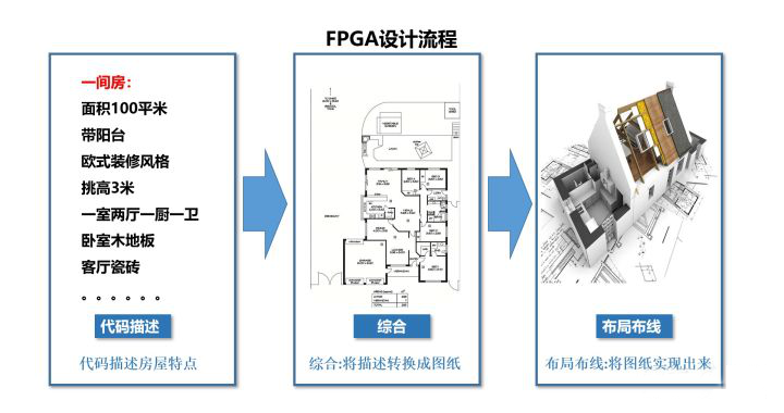 modelsim仿真教程_pqart机器人离线仿真教程_matlab电路仿真教程