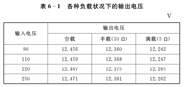 干貨｜高頻電路不穩定？教你從零實戰小功率開關電源設計的圖21