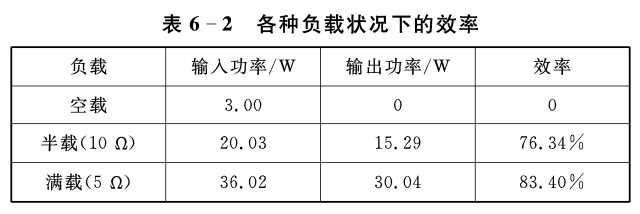 干貨｜高頻電路不穩定？教你從零實戰小功率開關電源設計的圖22