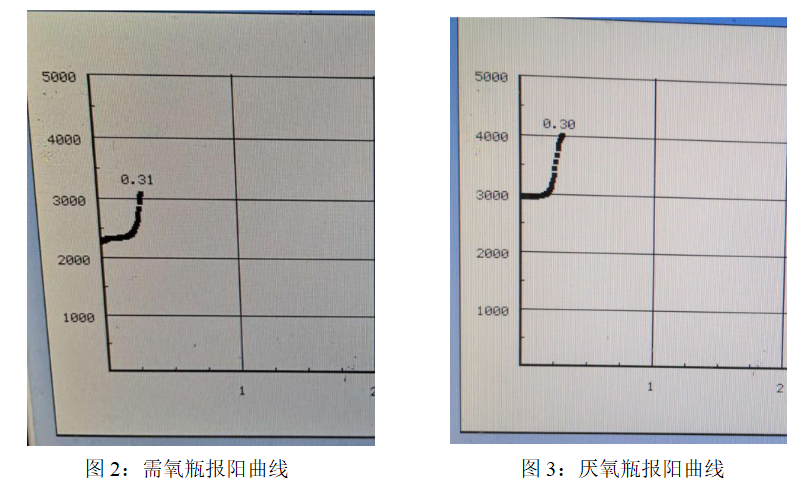 血培养中检出蜡样芽胞杆菌一定是污染的吗 检验视界网 微信公众号文章阅读 Wemp