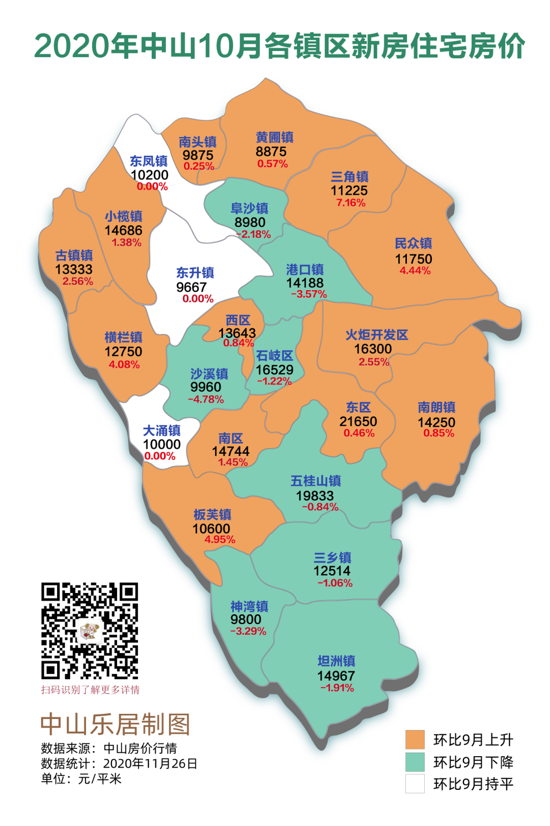 刚刚！中山最新房价地图&房价表出炉！_银行