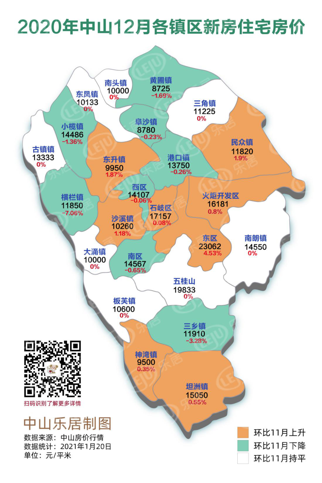 横栏跌幅最大！东区均价最高！4个镇区均价在万元以下！中山最新房价地图出炉！_毛坯