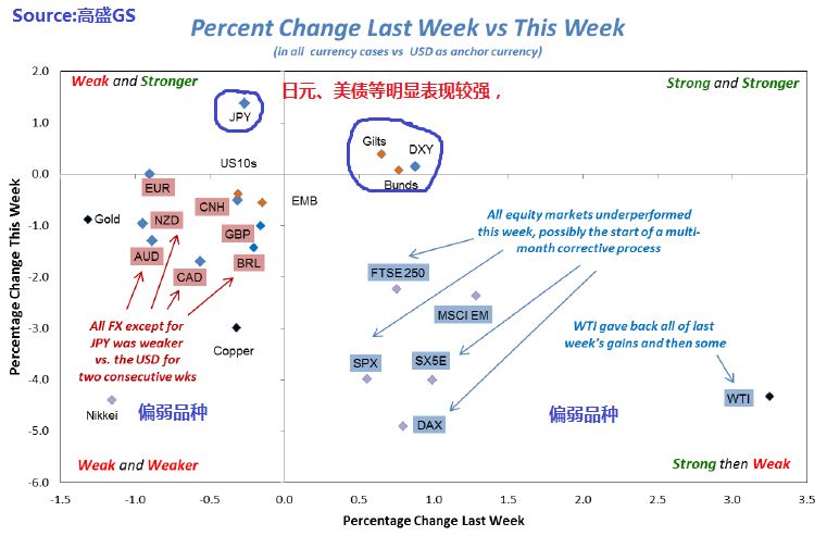 图表分析：黄金欧元重回震荡 英镑技术性弱市显著 - 1