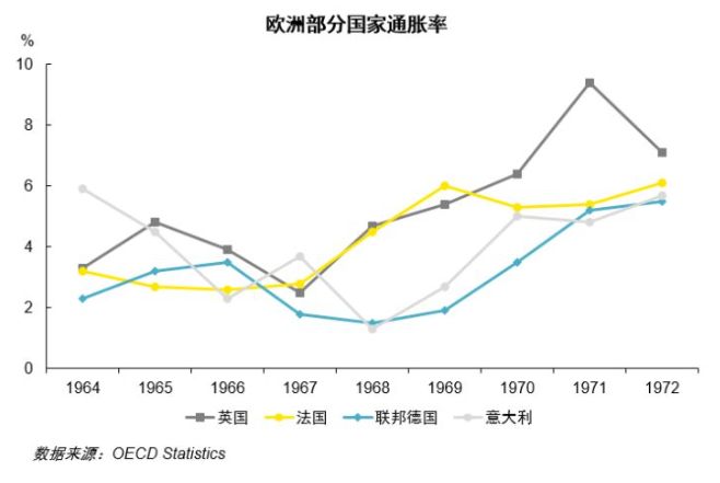 CMC Markets：黄金能否保值？（上）布雷顿森林体系 - 2