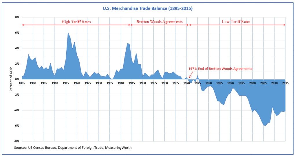 CMC Markets：黄金能否保值？（上）布雷顿森林体系 - 1