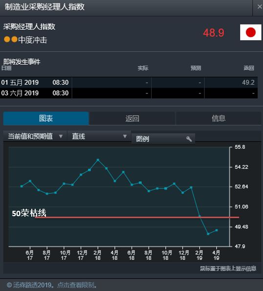 CMC Markets | 初春令月，气淑风和——评日本经济2019 - 2