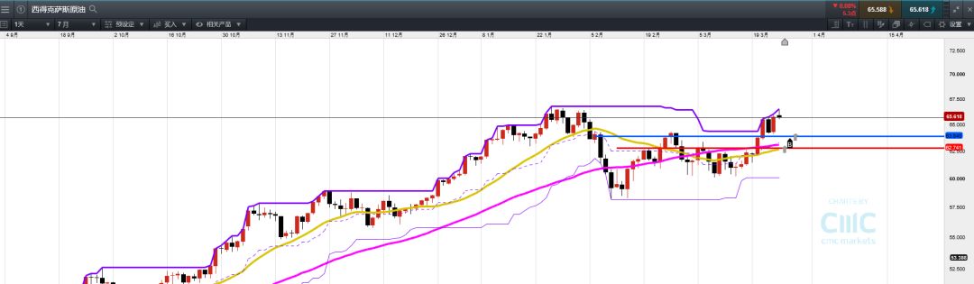 CMC Markets：货币兑多显震荡 黄金Butterfly右侧高点隐现 - 4
