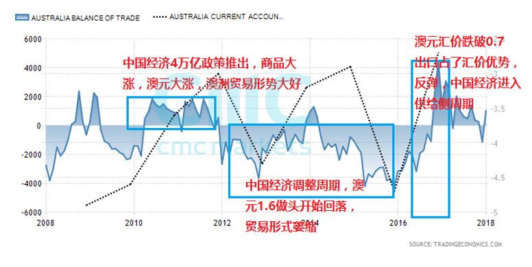 澳股点睛：澳股进入调整周期 贸易冲突不利澳元 - 1