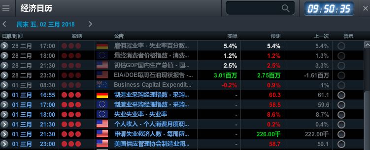 CMC Markets：欧元在下破颈线中 美股做实吊颈线 - 1