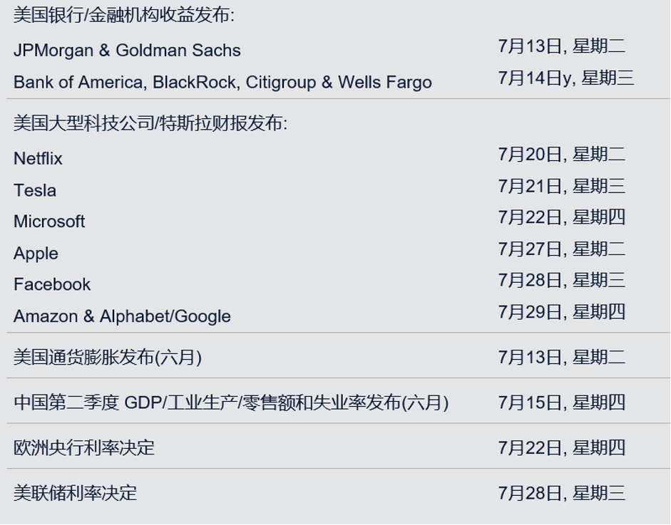市场变幻不止，六月不负所望—您可能错过的六月市场资讯 - 1