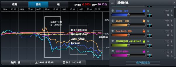 商品评论: 债券市场开始出现“杀机”黄金警惕获利盘了解 - 2
